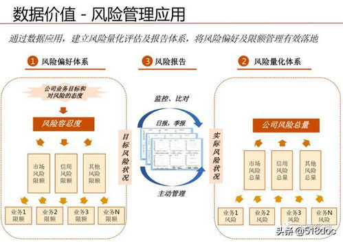 構建高效數據治理體系 數據處理與存儲服務規劃設計方案